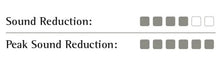 Phonak Serenity Choice™ Hunting & Shooting | Preise 2024| Phonak